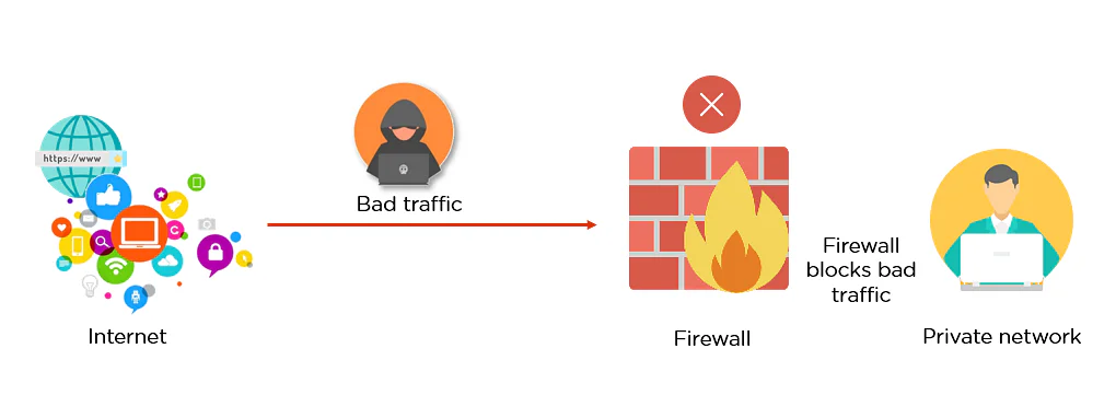 Network security firewall protection showing security gateway configuration and network defense tools for IT security administrators