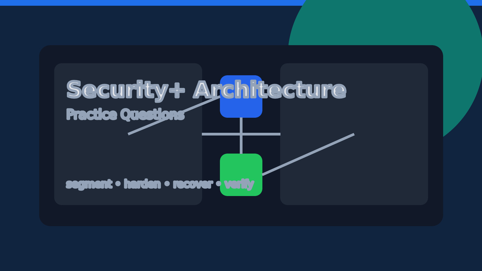 Security+ Architecture Practice Questions